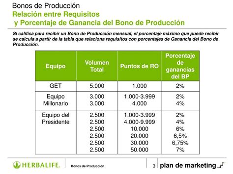 Ppt Bonos De Producci N Reglas De Nivel De Equipos Powerpoint