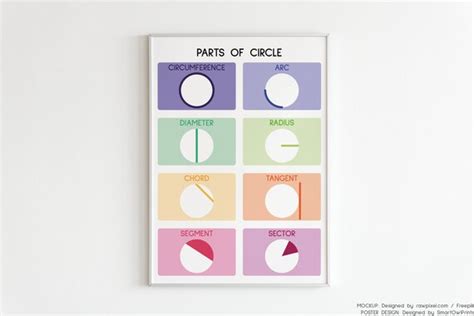 TEILE DES KREISEs Lernposter Geometrie Mathe Poster Kreis Etsy