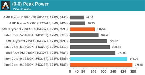 Best CPUs for Gaming Holiday 2023 - Eternity Lab Technology