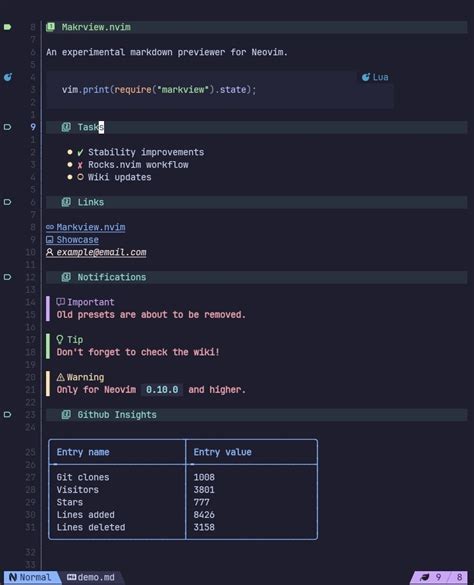 Oxy Dev Markview Nvim Neovim Plugin Developers Using Markview Nvim