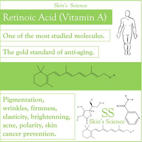 Retinoic Acid | Skin's Science