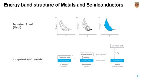 Energy Band Structure And Electrical Conductivity Mechanisms Of Metals