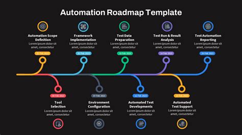 Automation Roadmap PowerPoint Template SlideBazaar