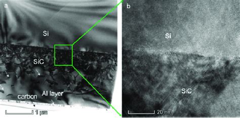 TEM Images Of The Cross Section Of 3C SiC Si Thin Film A Low