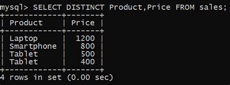 Distinct Vs Group By In Sql Geeksforgeeks