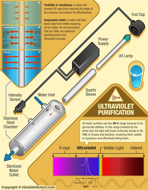 Photos Uv Cabinet Sterilizer How Does It Work And Review Alqu Blog