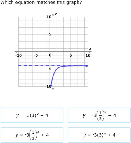 Ixl Match Exponential Functions And Graphs Grade Maths Practice