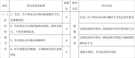 内蒙古自治区井工煤矿安全质量标准化标准及考核评级办法word文档在线阅读与下载无忧文档