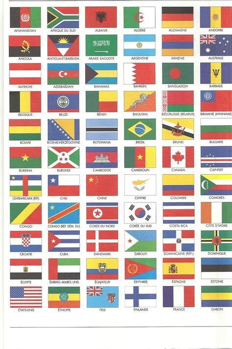 8 Premium Tout Les Drapeaux Du Monde Images Drapeaux Du Monde Tous