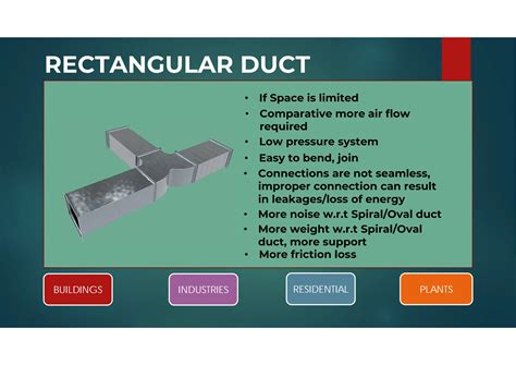 There Are Three Main Types Of Ducting Used Within Domestic Ventilation