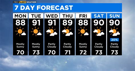 Chicago First Alert Weather Showers Linger Sunday But Clearer Skies Ahead Cbs Chicago