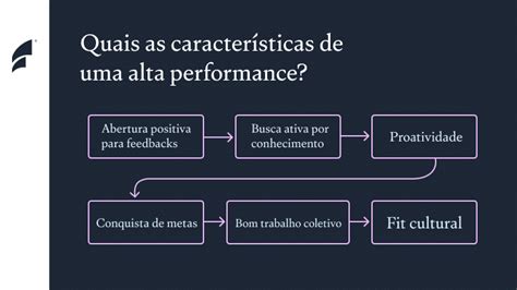 Alta Performance O Que E Como Atingir Esse Objetivo