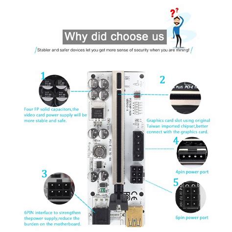 Kit X Riser Pci E Adaptador Rig Btc Pce P N Ver X X Usb