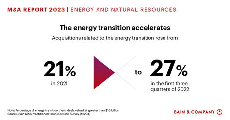 Energy And Natural Resources M A Bain Company