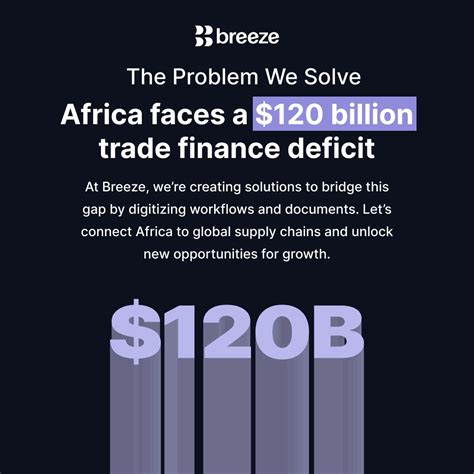 Revolutionizing Global Trade How Breeze Is Unlocking Africas Potential