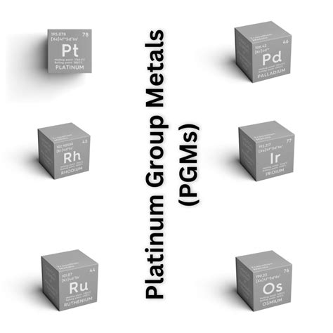 Exploring Precious Metals Techniques Challenges And Opportunities