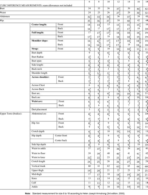 Standard Measurements Chart