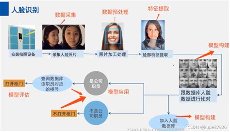 人脸识别之insightface开源代码简单使用：训练、验证、测试（4） Csdn博客