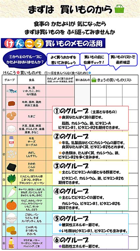 まずは買い物から 国立障害者リハビリテーションセンター