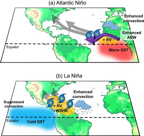 NOAA Atlantic Oceanographic And Meteorological Lab On Twitter