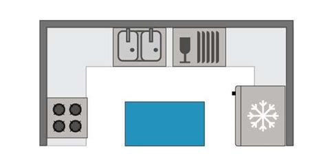 Common Kitchen Layouts | SimplePlan