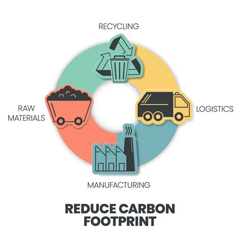 Reduce Carbon Footprint Infographic Has 4 Steps To Analyse Such As Raw