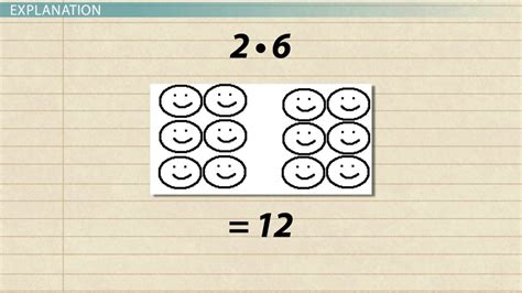 Multiplicative Identity Definition Explanation And Examples Lesson