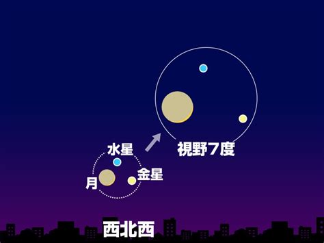 細い月が水星＆金星に接近 日曜日は夜空に注目 ウェザーニュース