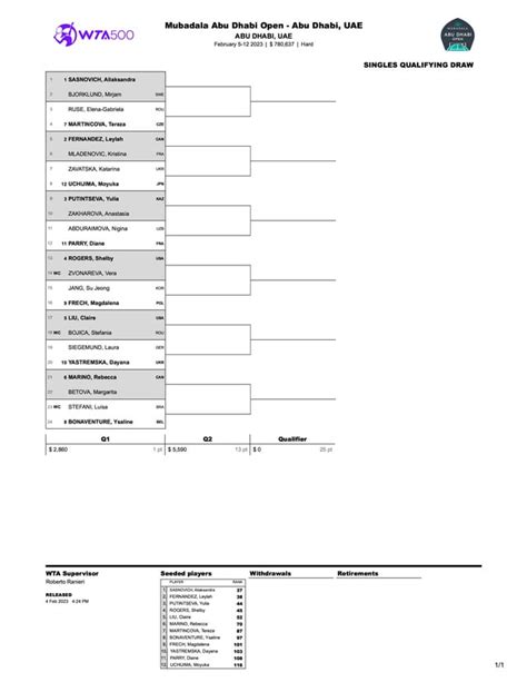 Abu Dhabi Open Draws (WTA500) : r/tennis