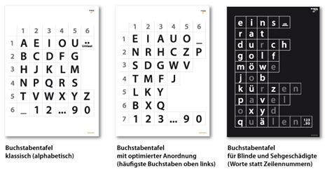 Buchstabentafel - Kommunikationstafel mit optimierter Buchstaben
