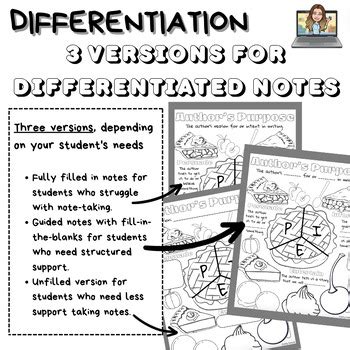 ELA Doodle Notes Author S Purpose PIE Persuade Inform Entertain