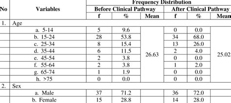 Characteristics Of Acute Appendicitis Patients Age Group And Sex N 102 Download Scientific