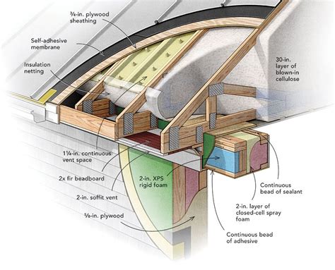 A Practical Air Sealing Sequence Artofit