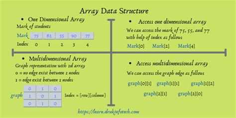 Array Data Structure In Python Druklearn