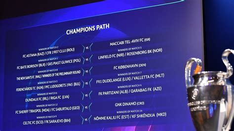 UEFA Champions League Second Qualifying Round Draw UEFA Champions