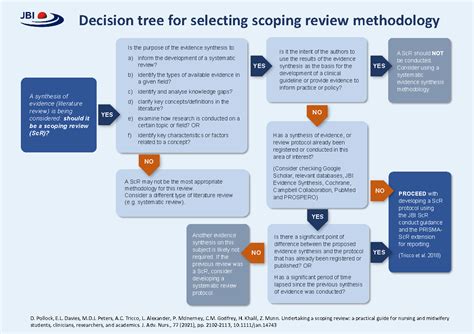 JBI On Twitter We Hope This Infographic Helps Those Needing To Decide