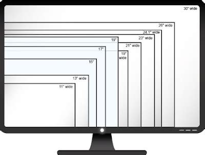 Come Scegliere Il Monitor Lcd E Risoluzione Dello Schermo Navigaweb Net