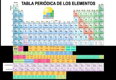 Cómo está organizada la Tabla periódica Grupos o familias y periodos