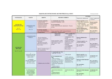 Esquema de aplicación de la LCSP Derecho Administrativo Studocu