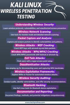 Kali Linux Wireless Penetration Testing Tools