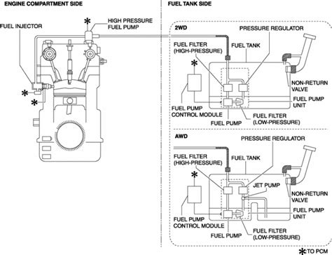 Mazda Cx Service Repair Manual Fuel System Fuel