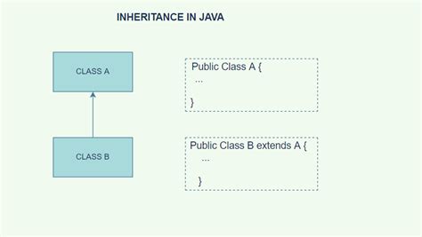 High 190 Core Java Interview Questions In 2022 The Virtual Info