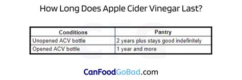 Does Apple Cider Vinegar Go Bad? | Canfoodgobad.com – Can Food Go Bad