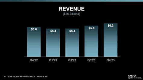 15 Best Semiconductor Stocks To Invest In 2024 Microchip Companies