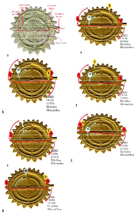 A The Ray Bearing Disc With A Description Of The Motions Of The Sun