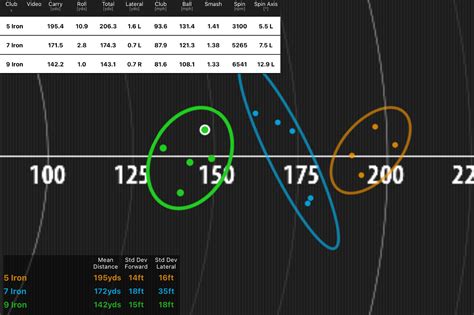 Rogue-ST-MAX-irons-data | National Club Golfer