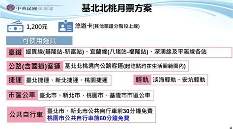 北北基桃1200月票今起開賣 懶人包一次看 鏡週刊 Mirror Media