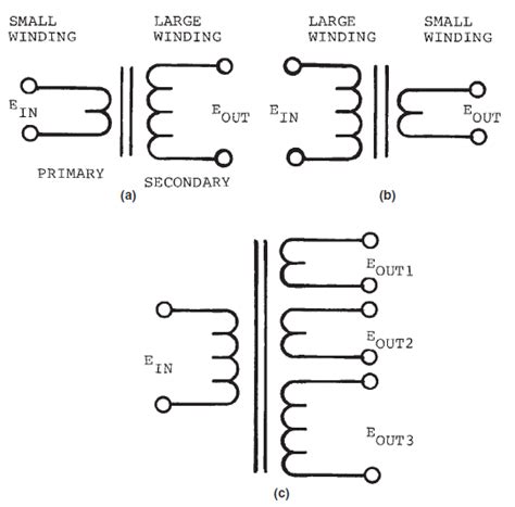 Current Transformer Schematic Symbol All Types Of Transforme