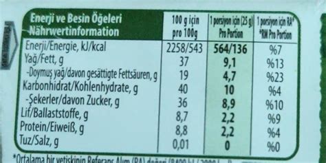 Nestle Damak 55 Gorzka czekolada z pistacjami kalorie kJ i wartości