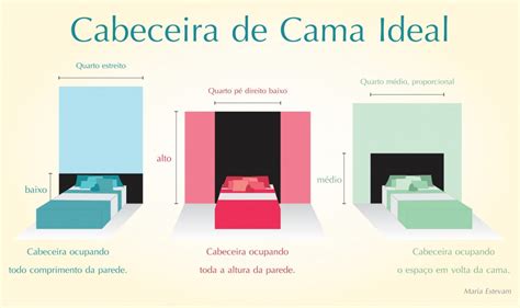 Cabeceira De Cama Veja Como Escolher Conforme Seu Ambiente